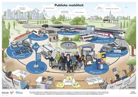 Illustratie van het concept van socio-ruimte en publieke participatie