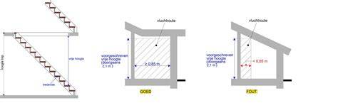Infographic: vrije doorgang breedte en hoogte in gebouwen