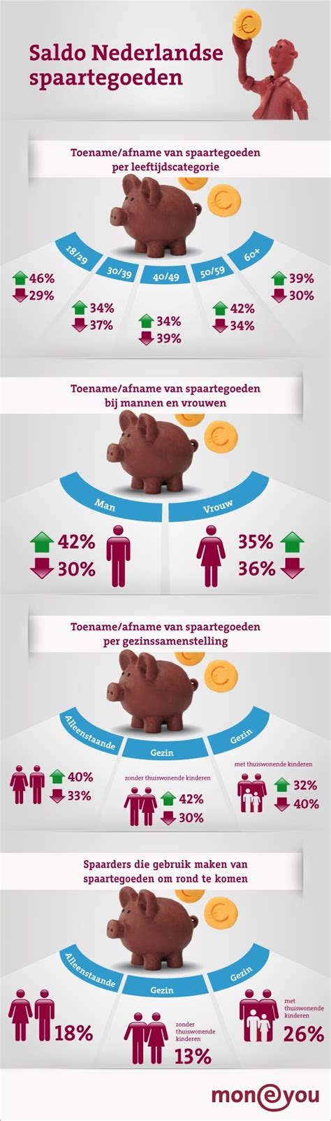 Infographic: Geschiedenis en groei van McDonald’s in Nederland