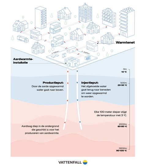 Infographic: werking van Multi-Jetstream en stofafzuiging
