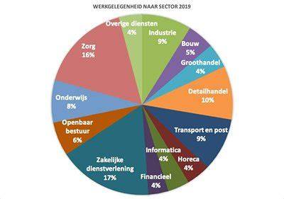 Infographic met wereldwijde verdeling van dwarsliggers en belangrijkste varianten