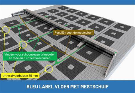 Infographic over scheiding van mest en urine bij Bleu Label vloer