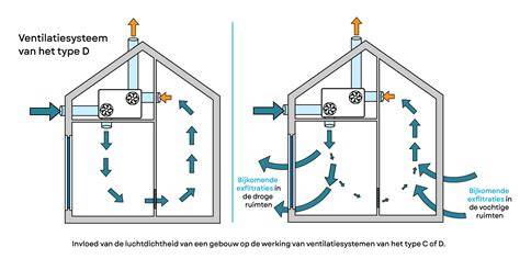 Voorbeeld: verschillende glasopties en ventilatiesystemen in kozijnen