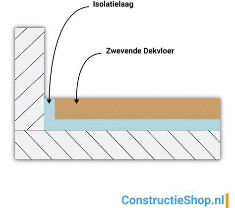 Illustratie van zwevende dekvloer naast massieve draagvloer