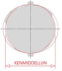 Illustratie van de kenmiddellijn van geprofileerd betonstaal