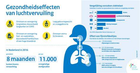 Infographic: TiO2 in producten en blootstellingsroutes