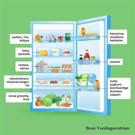Afbeelding: Dampcompressiekoelcyclus in een koelkast