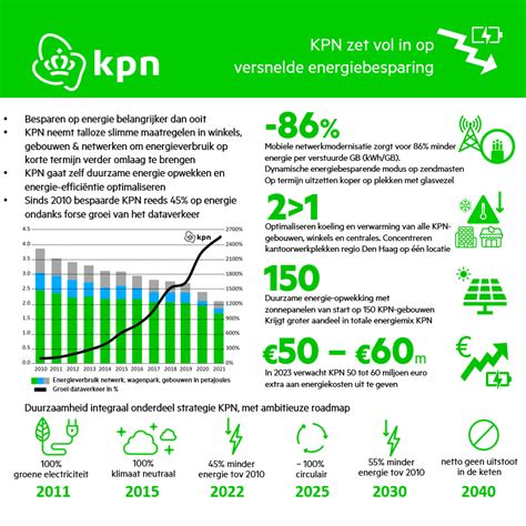 Infographic: energiebesparing in koelinstallaties