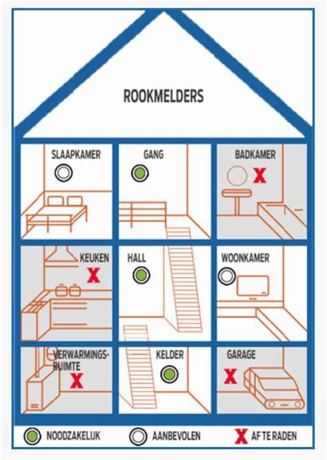 Infografiek: Plaatsingsregels rookmelders per ruimte en invalshoek