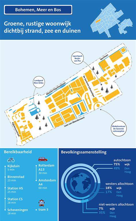Infographic: Overzicht lokatie Den Haag, arbeidsindex, leges en parkeerkosten