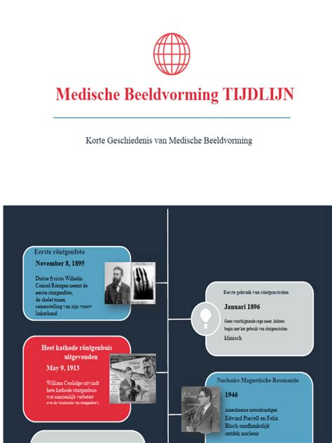 Infographic: Tijdlijn van medische doorbraken 1900-1960