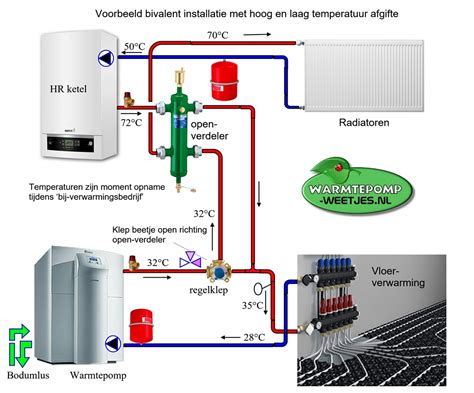 Flowchart: van koeling naar verwarming in 3-in-1 systeem
