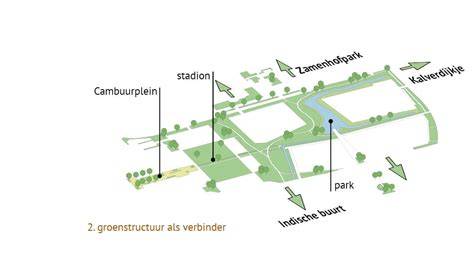 park en water als verbindend element Rijnpark