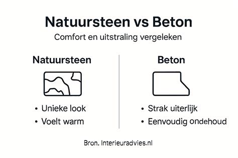 Infographic: Vergelijking keramiek versus natuursteen en composiet