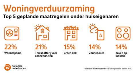 Infographic: warmtepomp, klimaatkamer en cover samenwerkend voor lage energiekosten