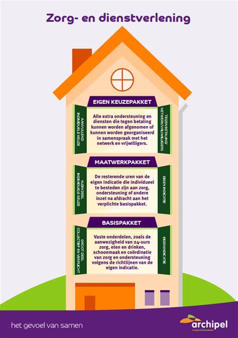 Infographic: overzicht van Herzo aanbod en dienstverlening