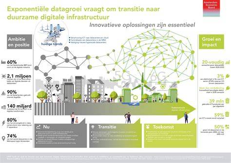 Infographic: Transitie van Hotel Casa naar multifunctionele hub
