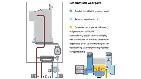 Afbeelding van automatische bijvulinrichting onder een cv-ketel