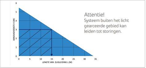 Diagram van drukpunt en bijvulsysteem