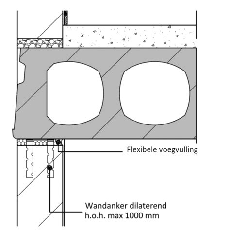 Diagram: Dragende en niet-dragende wanden in een spouwmuur
