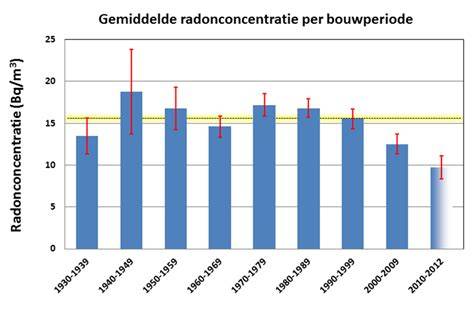 Tabel: Typische muurdiktes per bouwperiode