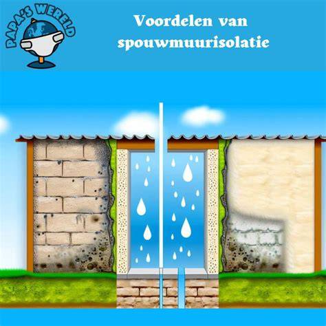 Infographic: Voordelen van spouwmuurisolatie