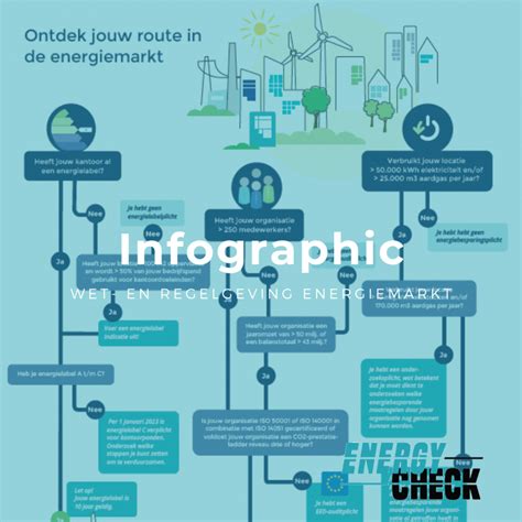 Infographic: Samenvatting - spouwmuuropbouw en regelgeving