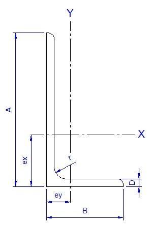 Diagram: Verschillen tussen gelijkzijdig en ongelijkzijdig hoekprofiel