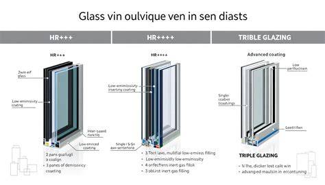 Infographic: Voordelen kunststof kozijnen en HR++/Triple glas