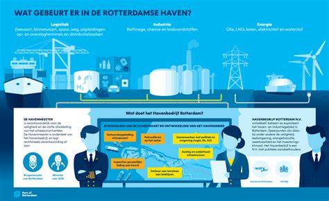 Infographic: Hoe werkt afschot en wat gebeurt er bij onvoldoende afvoer?