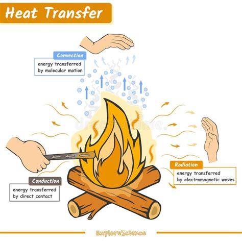 Infographic: werking van tegenstroom warmteoverdracht