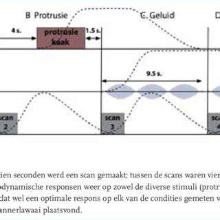 Diagram: End-use condities en ETA-classificaties