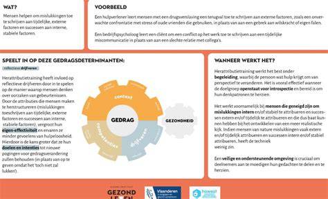 Diagram: vloertypen en hun reinigingseisen