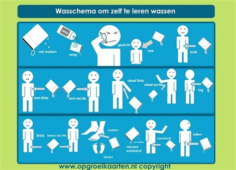 Illustratie: juiste dweil-werkvolgorde