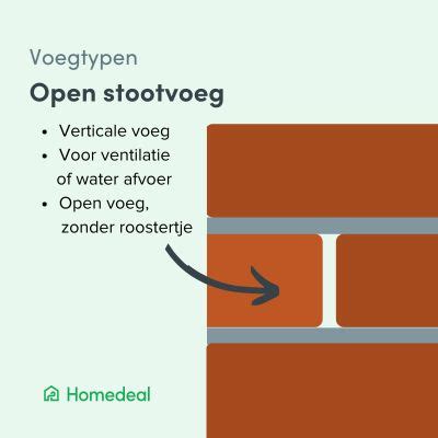 Detail van een stootvoeg met een ventilatierooster