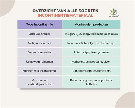 Overzicht van verschillende soorten doorvoeren