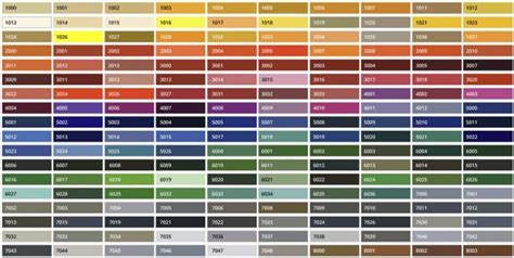 Overzicht van populaire RAL-kleuren voor acrylaatkit