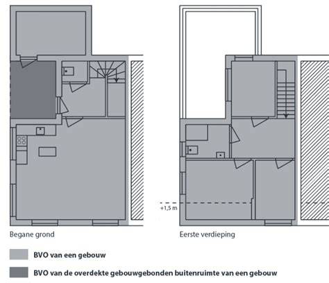 Diagram: oorzaken van oneffen vloeroppervlak en egalisatiepunten