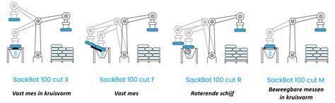 Afbeelding: overzicht van machinale bestratingstechnieken en robotgestuurde oplossingen