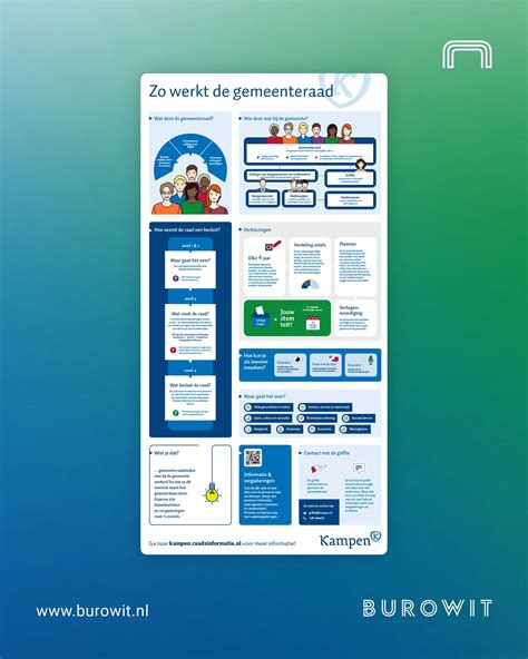 Infographic: Hoe werkt de BedrijfsCheck Trust Score