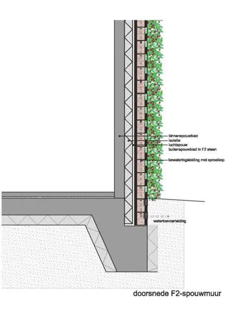 Illustratie van bio-receptief beton en mosbegroeiing op gevel