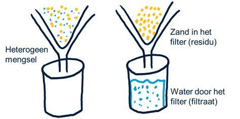 Voorbeelden van kras- en crackreparaties (schematische afbeelding)
