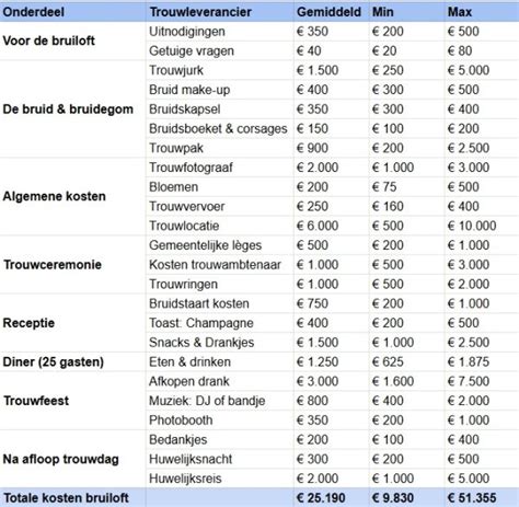 Infographic met een overzicht van de gemiddelde kosten per m² voor verschillende toepassingen van isolatieschuim