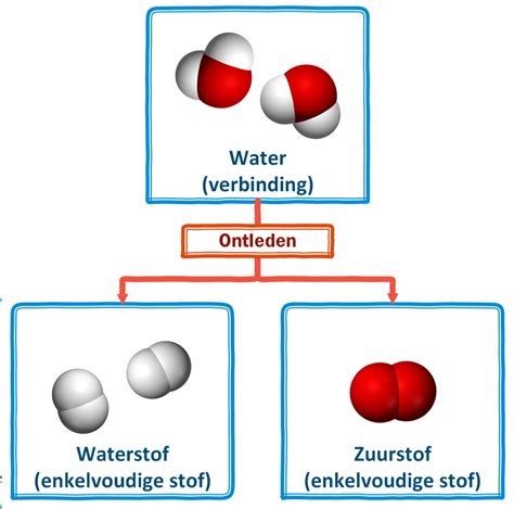 Visuele representatie van formaldehyde moleculen en de impact ervan op de gezondheid, met een waarschuwingstekst over UF-schuim