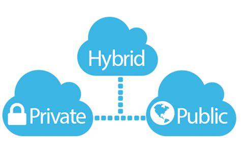 Infographic: Public, Private en Hybrid Cloud verhoudingen