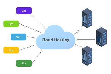 Diagram van cloud hosting en virtual datacenter