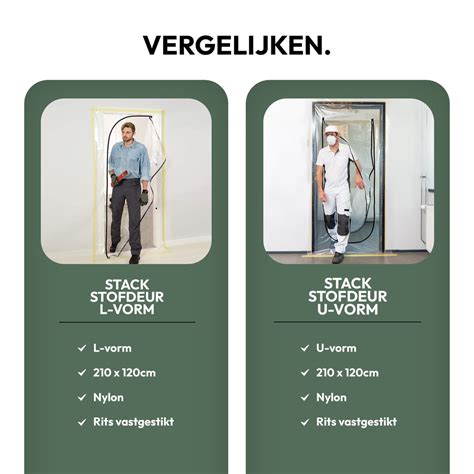Infographic die de belangrijkste voordelen van een stofdeur met rits visualiseert.