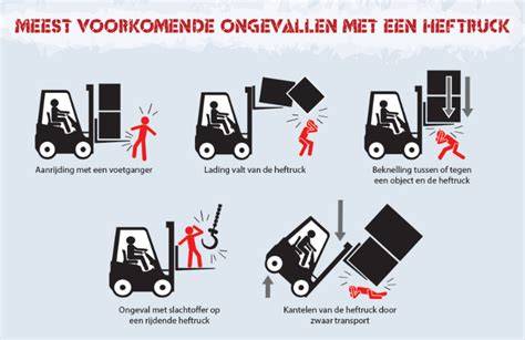 Foto's van correcte en incorrecte ondervloerleggen