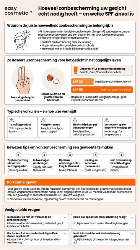 Infographic: hoeveel pakken heb ik nodig?