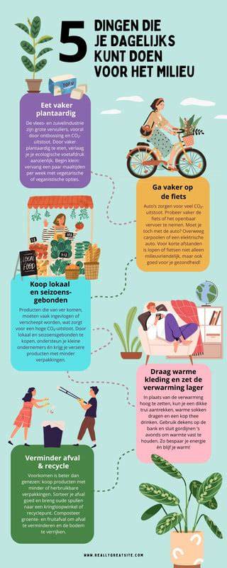 Infographic: Duurzaamheidsopties voor beton